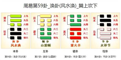 風水 渙|【周易全解】59. 渙卦 